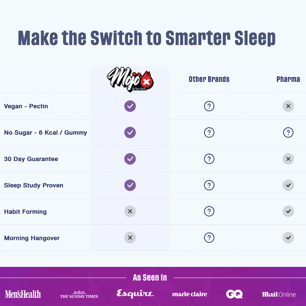 MOJO™ RECHARGE Gummies