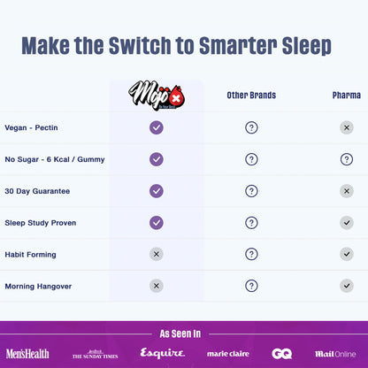 MOJO™ RECHARGE Gummies