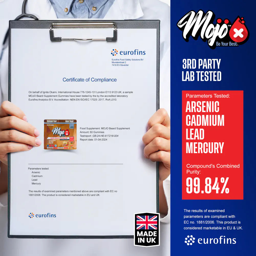 Mojo Beard Growth Supplements Vitamins To Grow A Beard Facial Hair Biotin Turkesterone Silica Accelerate Accelerator Gummies Lab Results Purity Tested