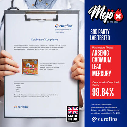 Mojo Beard Growth Supplements Vitamins To Grow A Beard Facial Hair Biotin Turkesterone Silica Accelerate Accelerator Gummies Lab Results Purity Tested