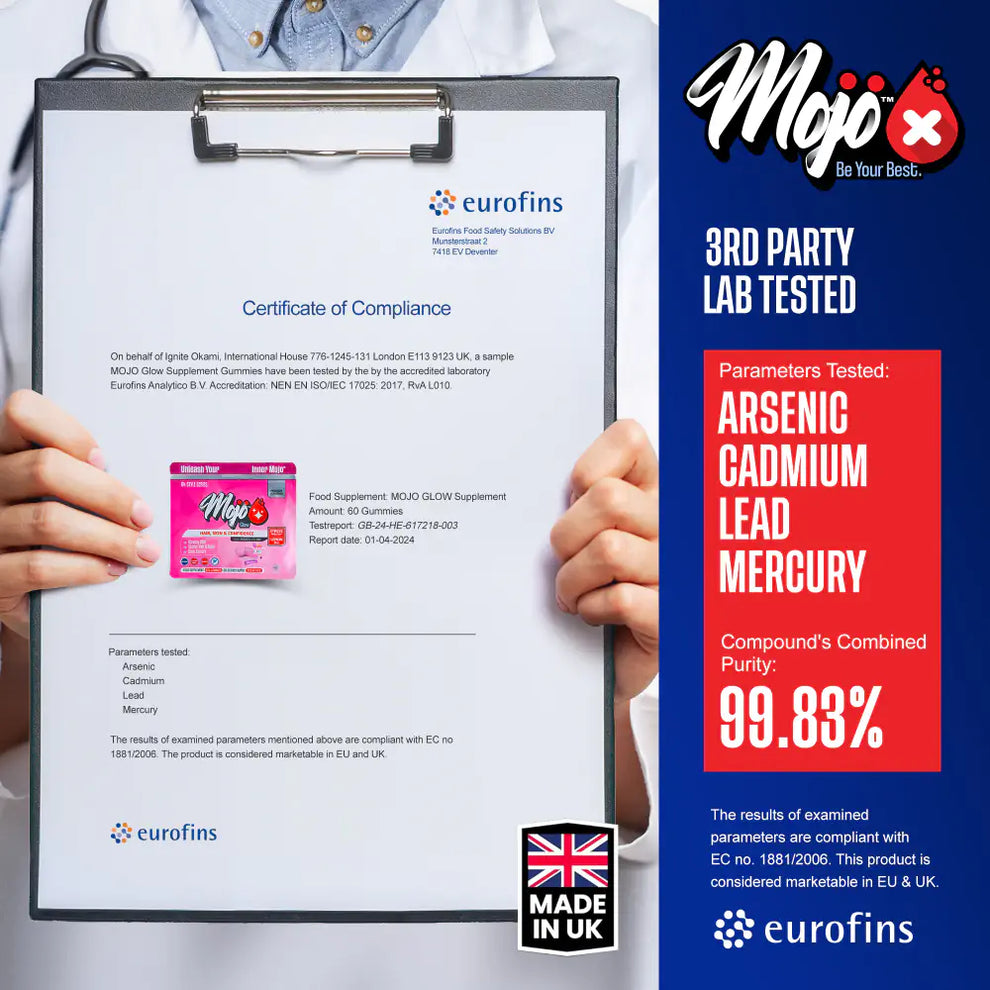 MOJO GLOW Gummies - 3rd Party Lab Tested Results