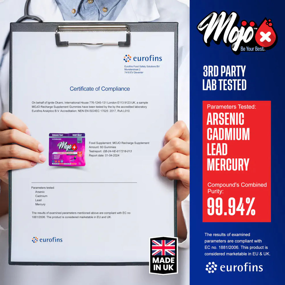 MOJO Recharge Gummies - 3rd Party Lab Tested Results