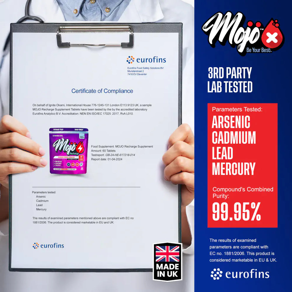 MOJO Recharge Capsules - 3rd Party Lab Tested Results